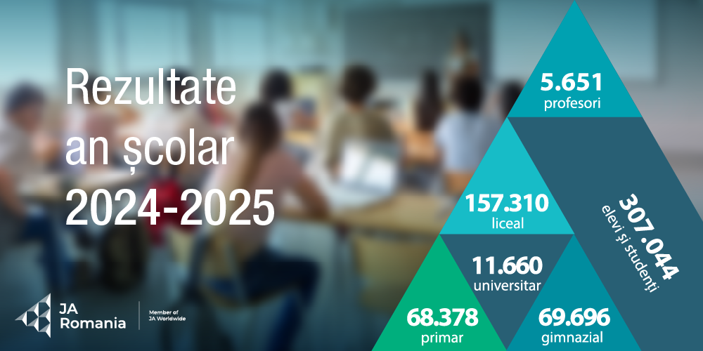 Factbook JA România – rezultate an școlar 2024-2025