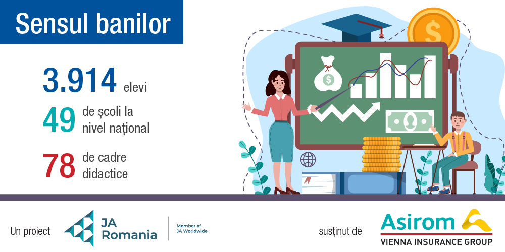 De la clasă la decizii financiare responsabile: succesul JA Sensul Banilor în școlile gimnaziale